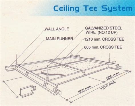 Installation is a straightforward job that any skilled diyer can do by attaching hanger wires to the ceiling joists with nails or screws and then suspending the main beams and cross tees. Drop Ceiling Details - Low Onvacations Wallpaper ...