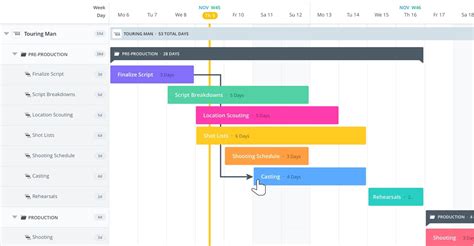 创建免费的在线甘特图 StudioBinder的甘特图软件GydF4y2Ba csgo必威大师赛