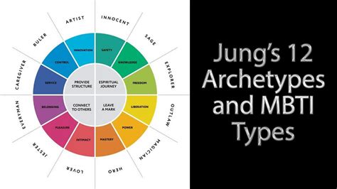 Jungs 12 Archetypes And Mbti Types Youtube