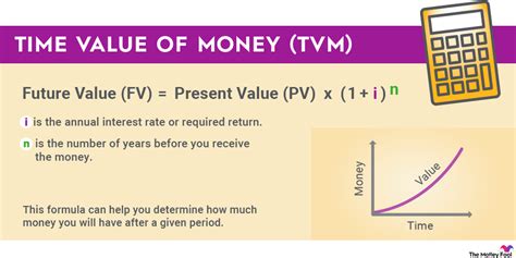 Time Value Of Money Explained Meaning Formula And Examples The Motley