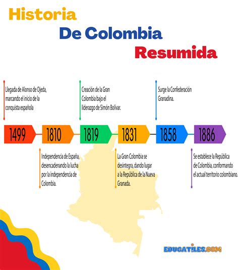 Línea Del Tiempo Historia De Colombia Cuentos En Español Materiales