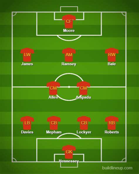 Simplicity and sleeves are a very reliable combination, and wales nails it here. Wales Euro 2021 - Player Analysis, Set Pieces & Lineup ...