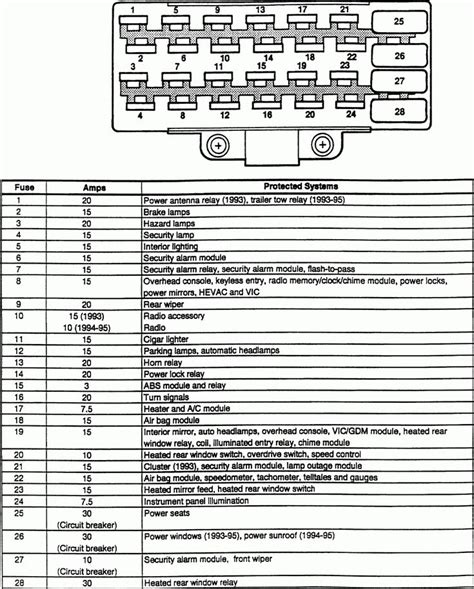 Knowing the layout of the fuse box and its. Awesome 97 Jeep Grand Cherokee Fuse Diagram | Mobil
