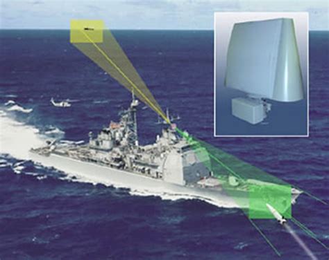 Northrop Grumman To Deliver Anspq 9b X Band Pulse Doppler Radars To Us