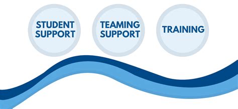 General Education Behavior Specialists