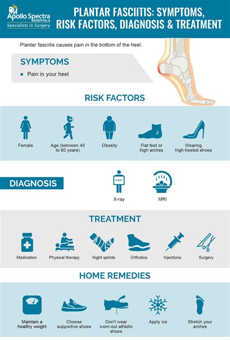 What Deficiency Causes Plantar Fasciitis Diagnosis And Treatment