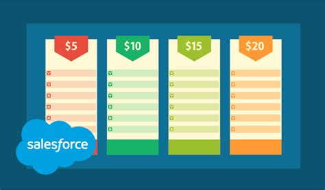Salesforce Price Books Best Practices For Effective Sales