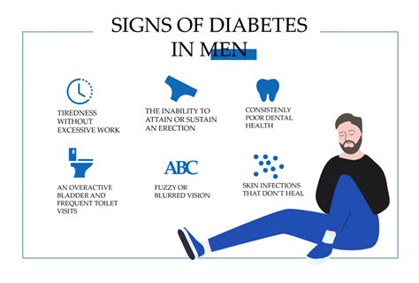 Early Signs Of Type 2 Diabetes How To Prevent Type 2 Diabetes