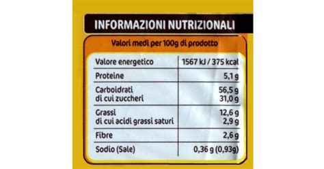 Etichette Nutrizionali Più Informazioni Su Quello Che Mangiamo