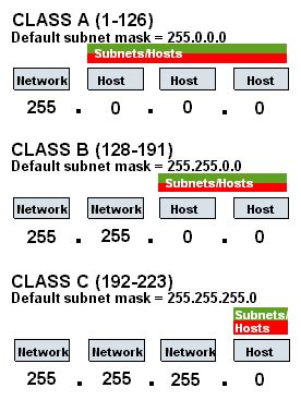 Heuchelei Implikationen Antipoison What Subnet Mask Should I Use Knochen Reisender Inserent