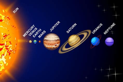 Create it, then sort it. Dear Science: How did the planets get their names ...