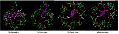 Anal Bioanal Chem on Twitter Enantioseparation on a new synthetic β