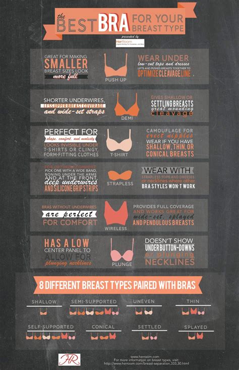 The Best Bra For Every Type Of Breast Bra Shop Shapes And Definitions