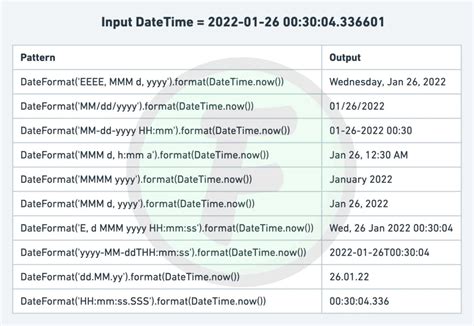 Mb How To Display Formatted Date In Text Field In Flutter Part My Xxx