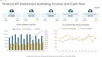 Finance KPI Dashboard Illustrating Income And Cash Flow Presentation