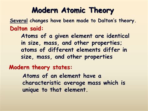 Atomic Structure Presentation Chemistry