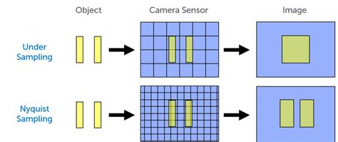 Learn Pixel Size And Camera Resolution Teledyne Princeton Instruments