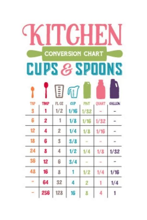 Stick our free printable kitchen conversion chart on your refrigerator or cabinet door for a quick reference while cooking. Pin on Fonts & Graphic Downloads