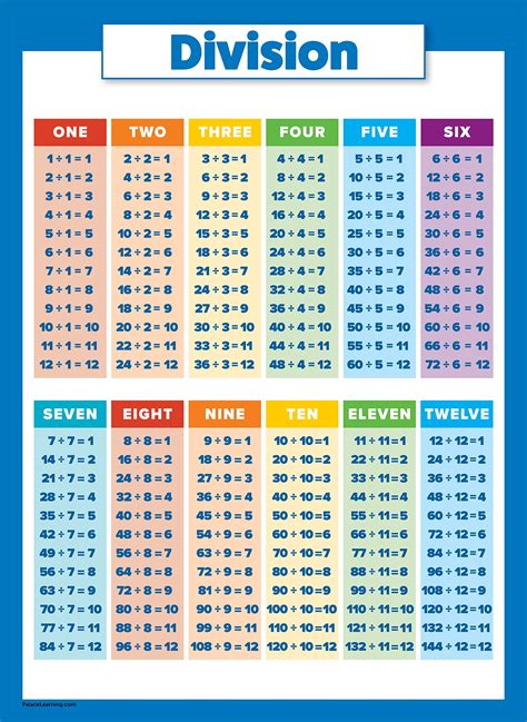 Buy Pack Multiplication Tables Poster Division Place Value Math Hot Sex Picture