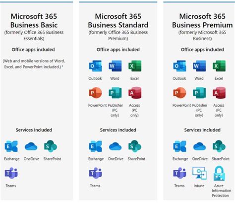 Which Microsoft 365 Business Plan