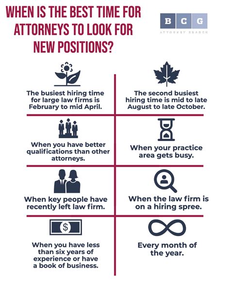 When Is The Best Time Of Year For Attorneys To Look For New Positions