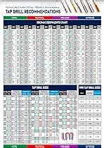 Decimal Equivalents Chart Inch Metric Tap Drill Sizes
