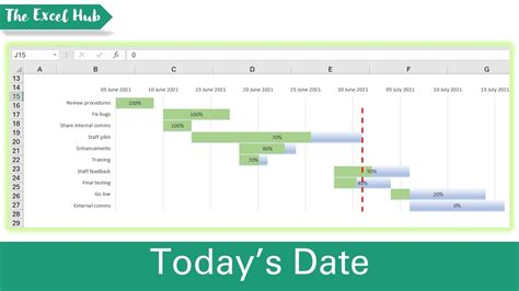 Gantt Chart Add Vertical Line To Represent Todays Date In Excel