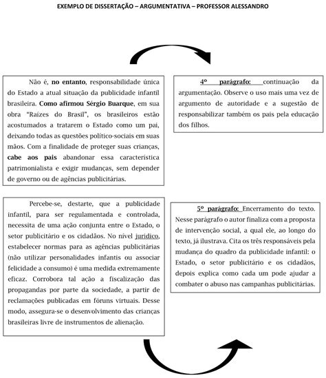 Ações Que Transformam O Mundo Redação 150 Palavras
