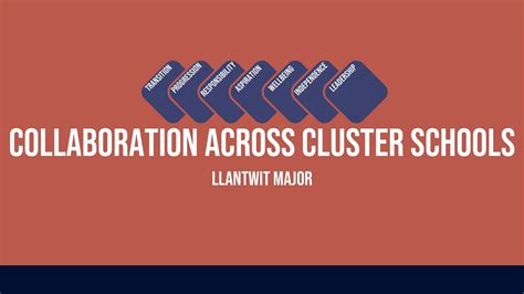 Llantwit Major Schools Collaboration Youtube
