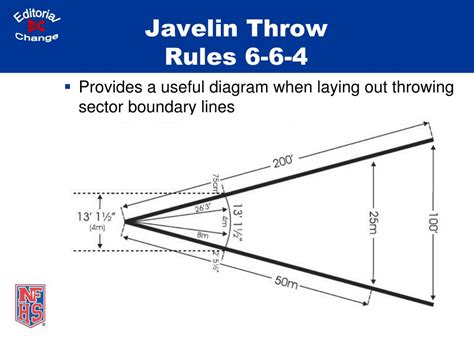 Hence, it is referred to as projectile motion. PPT - 2013 Track and Field and Cross Country PowerPoint ...