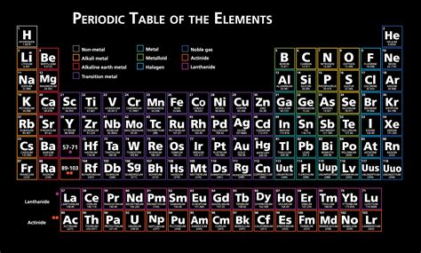1950s Vintage Periodic Table Of Elements By Michael Legate Periodic