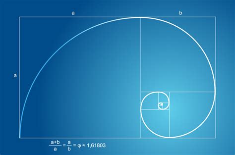 The Golden Ratio Phi And Photography Pamphotography