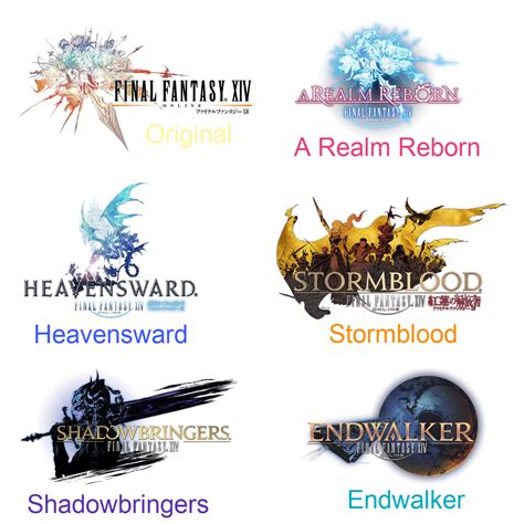 Final Fantasy 14 A Realm Reborn Logo