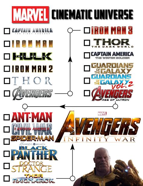 This breaks down how to watch the marvel movies in chronological order, which at the time of publication starts with steve rogers' transformation into captain america in the 1940s, and ends with peter parker's trip abroad in would you rather watch the mcu movies in release order? My friends and I have been watching the entire MCU in ...