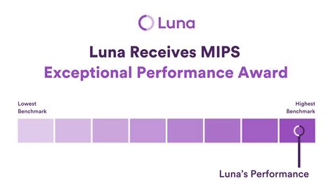 Lunas Exceptional 2022 Medicare Achievement Leading The Way In