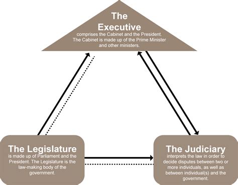 Distinguish between judicial review and judicial activism in india. Supct | THE RULE OF LAW AND THE SINGAPORE CONSTITUTION