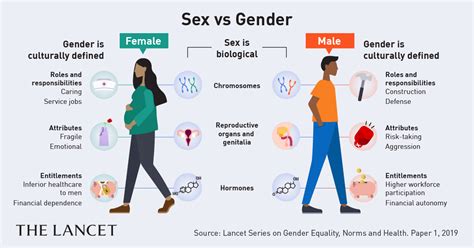 Delivering Gender Equality And Health The Lancet Series On Gender Equality Norms And Health