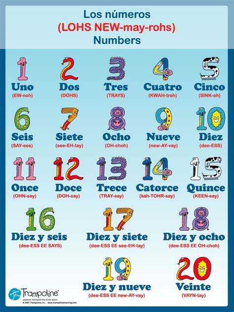 Spanish Learning Spanish How To Speak Spanish Spanish Numbers