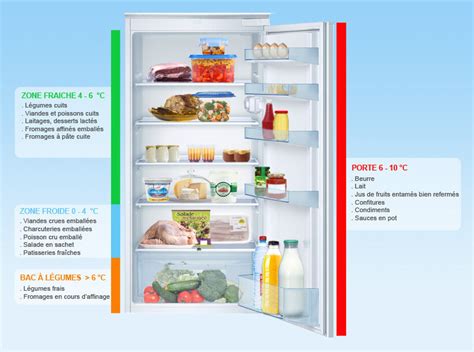 Faites des économies sur votre facture d'énergie ! Réfrigérateur - Bien utiliser la partie réfrigérateur - Conseils - UFC-Que Choisir