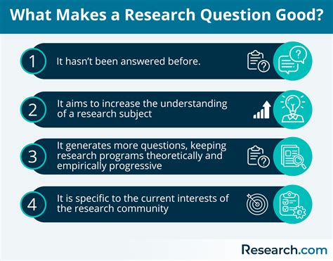 What Is A Research Question Tips On How To Find Interesting Topics