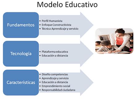 Total 101 Imagen Modelo Educativo Caracteristicas Abzlocal Mx