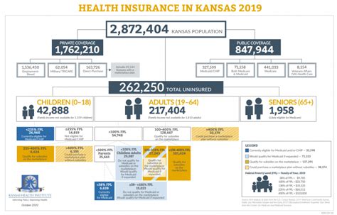 We did not find results for: Infographic: Health Insurance in Kansas 2019 (October 2020) - Kansas Health Institute