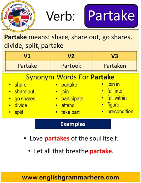 Partake Past Simple In English Simple Past Tense Of Partake Past
