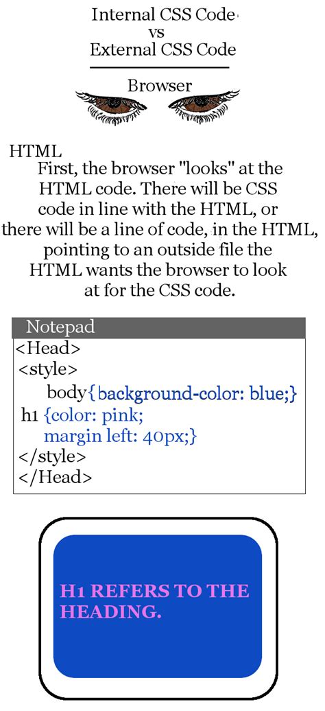 How To Make A Css Style Sheet In Notepad Turbofuture