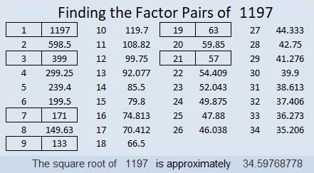Check spelling or type a new query. 1197 Mystery Level | Find the Factors