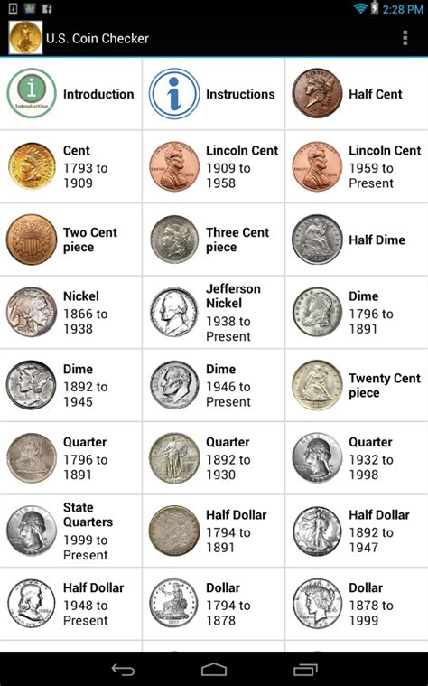 Value Of Old Pennies Chart