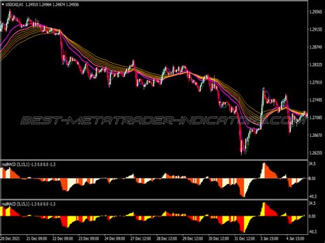 Dragon Trend Following System ⋆ Top Mt4 Indicators Mq4 And Ex4 ⋆ Best