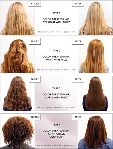 Variety of options are available in the today's post is all about the types and techniques of hair straightening. Smoothing System | framesi | Hair smoothing treatment ...