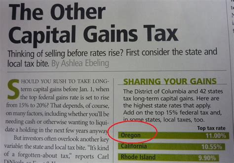 Oregon Small Business Association Forbes Oregon Is 1 Capital Gains