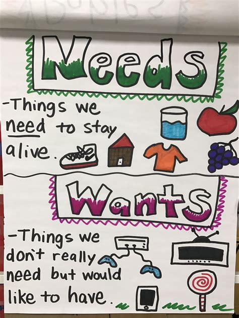 Wants vs Needs Wants and Needs | 3rd grade social studies, Social studies worksheets 